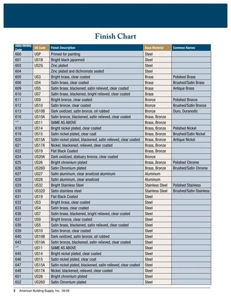 finishing of sheet metal|metal finishing specifications chart.